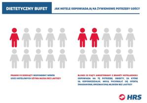 Śniadania Hotelowe od Kuchni! Ocena śniadań w polskich hotelach według przedstawicieli branży