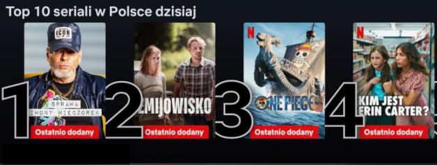 Krzysztof Rutkowski Top 1 z 10-ciu najbardziej popularnych seriali na platformie Netflix